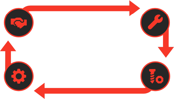 Trio 「完動」サイクル
